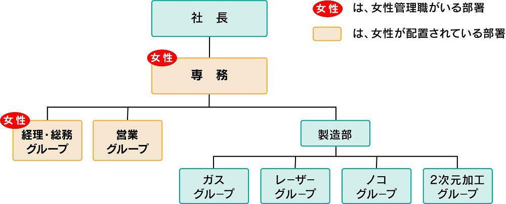 図1組織図_日鐵鋼業.jpg