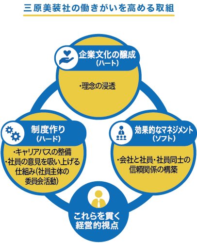 mihara_chart.jpg